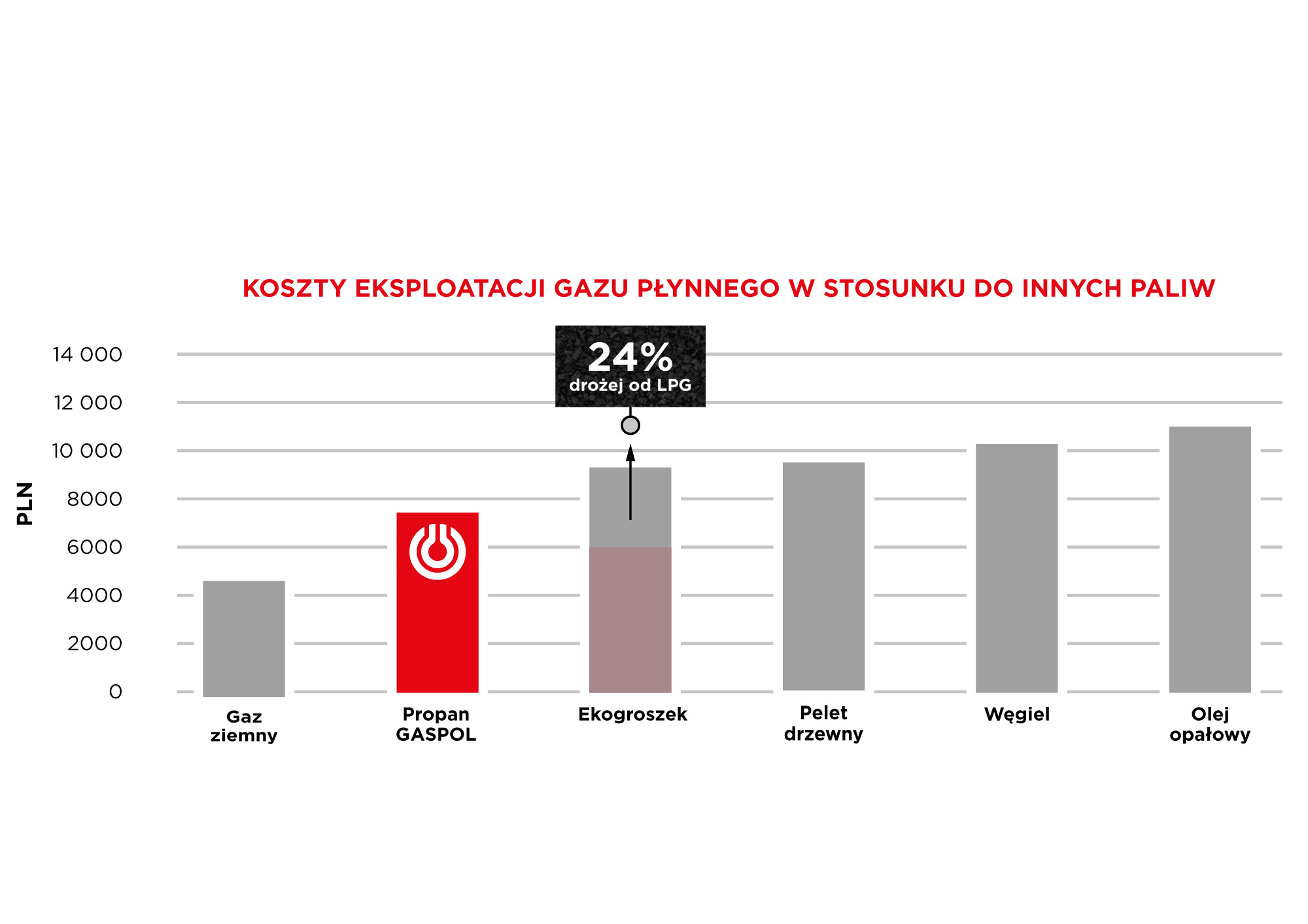 Wykres2010SizeVersion
